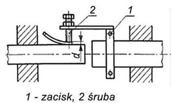 Ilustracja do pytania 17