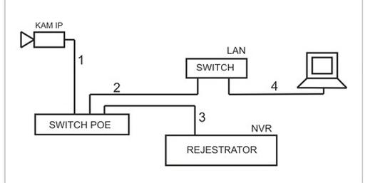 Ilustracja do pytania 16