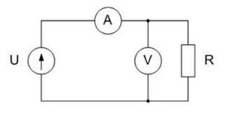 Ilustracja do pytania 16