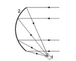 Ilustracja do pytania 19