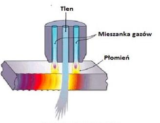 Ilustracja do pytania
