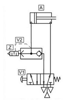 Ilustracja do pytania
