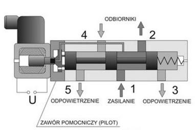 Ilustracja do pytania 14