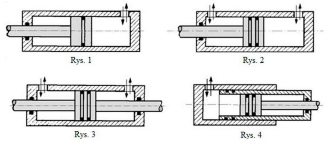 Ilustracja do pytania