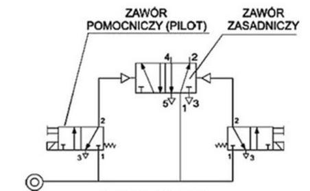 Ilustracja do pytania