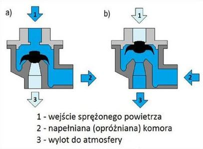 Ilustracja do pytania