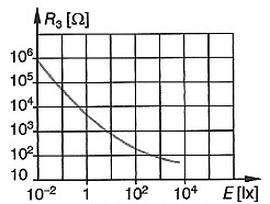 Ilustracja do pytania