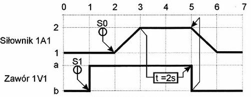 Ilustracja do pytania