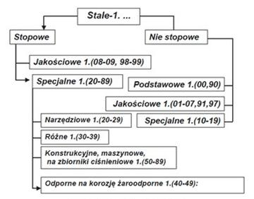Ilustracja do pytania