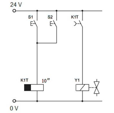 Ilustracja do pytania
