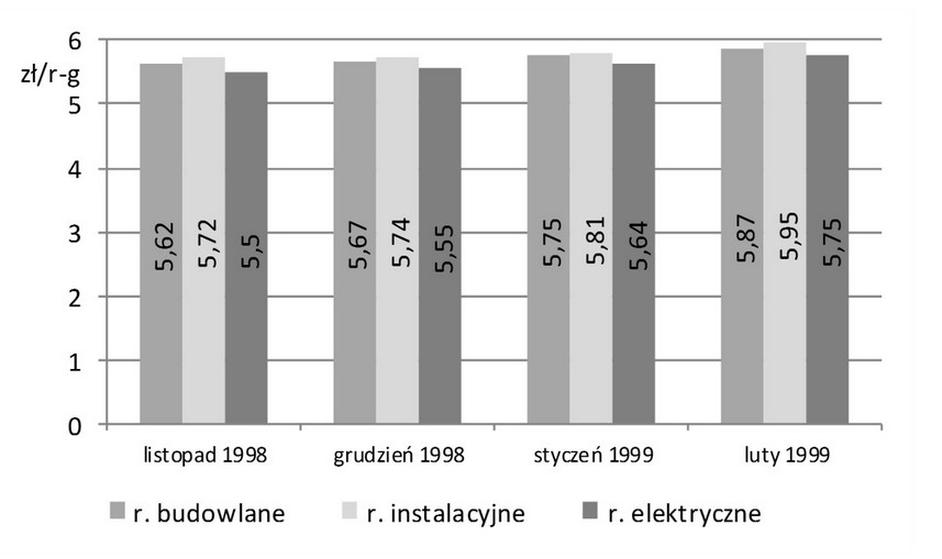Ilustracja do pytania 24