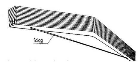 Ilustracja do pytania 21