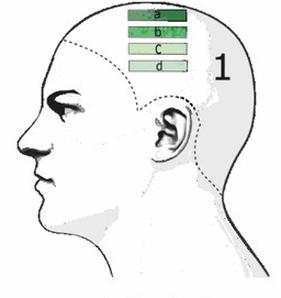 Ilustracja do pytania 5