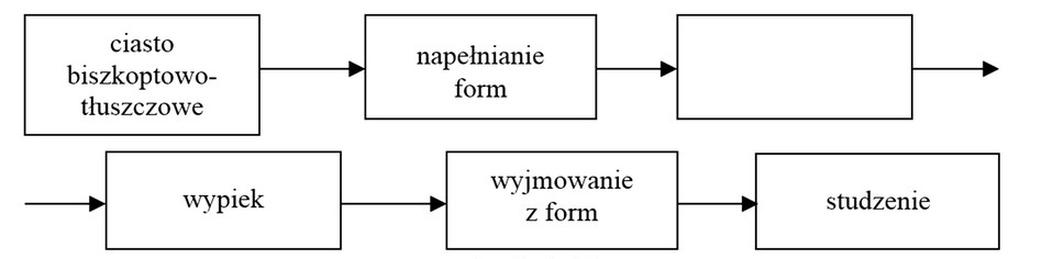 Ilustracja do pytania 7