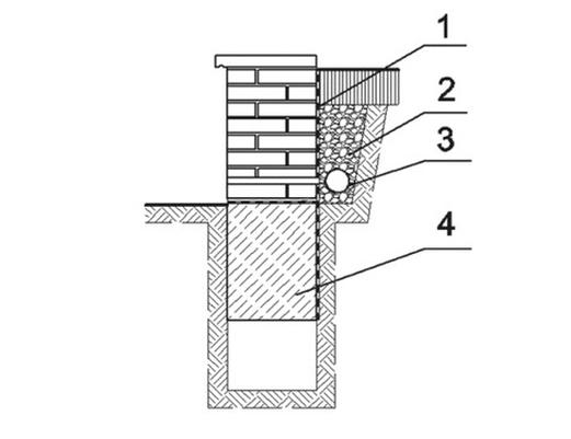 Ilustracja do pytania