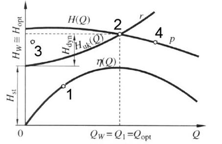 Ilustracja do pytania