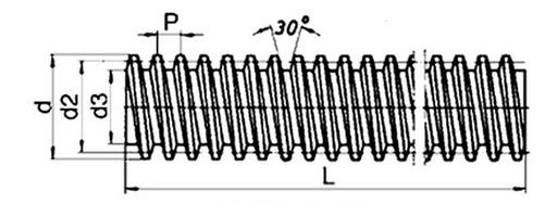 Ilustracja do pytania