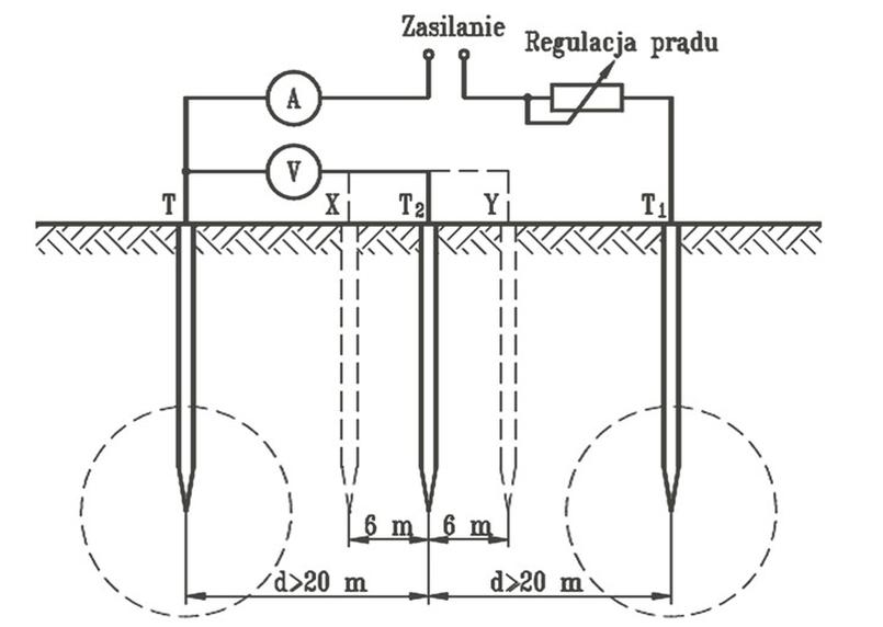 Ilustracja do pytania