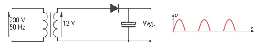 Ilustracja do pytania