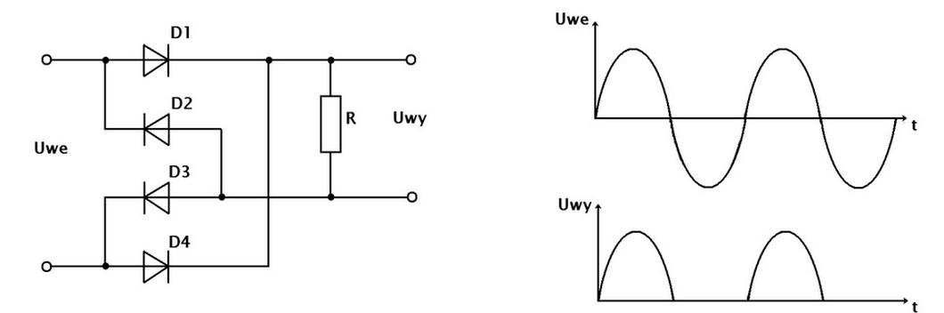 Ilustracja do pytania