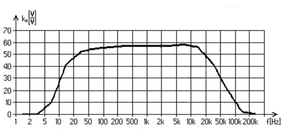 Ilustracja do pytania 3