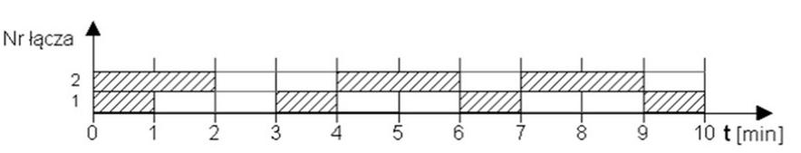 Ilustracja do pytania 26
