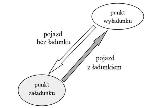 Ilustracja do pytania