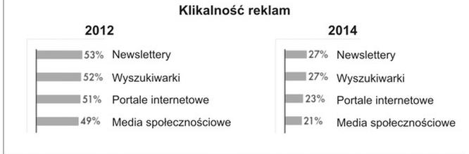 Ilustracja do pytania 8