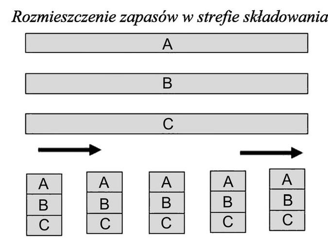 Ilustracja do pytania