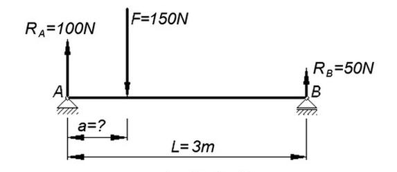 Ilustracja do pytania
