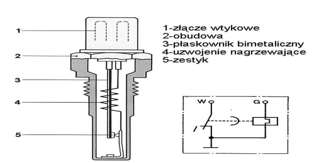 Ilustracja do pytania 30