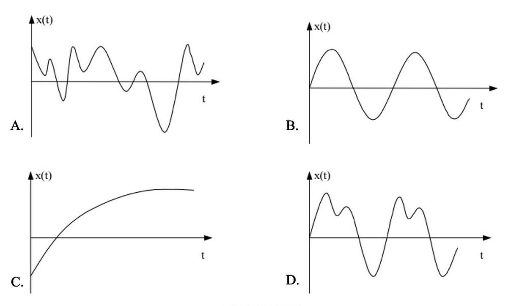 Ilustracja do pytania