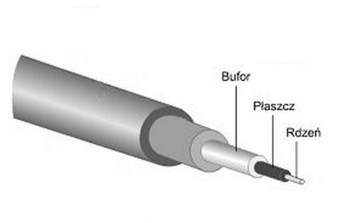 Ilustracja do pytania