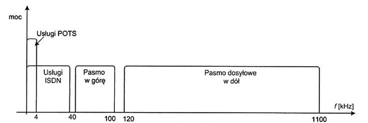Ilustracja do pytania