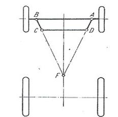 Ilustracja do pytania