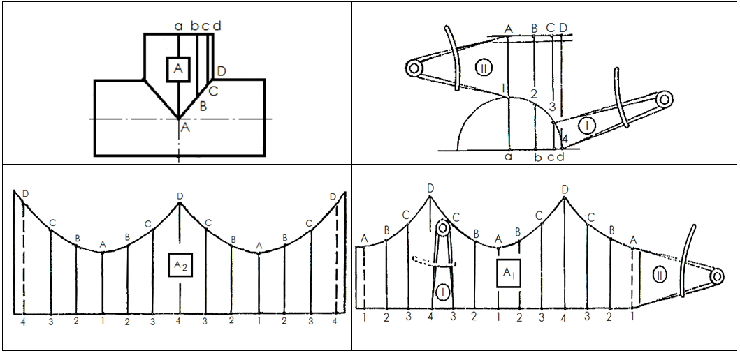 Ilustracja do pytania 32
