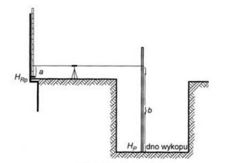 Ilustracja do pytania 3