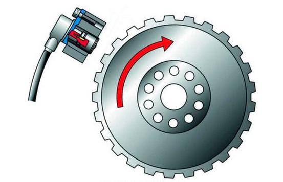 Ilustracja do pytania