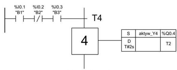 Ilustracja do pytania