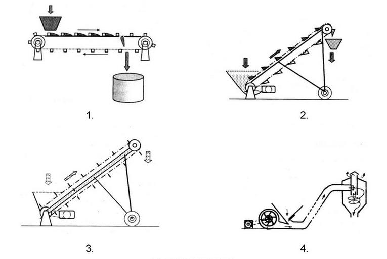Ilustracja do pytania 7