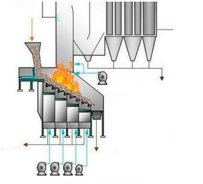 Ilustracja do pytania 7