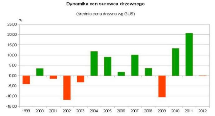 Ilustracja do pytania 33