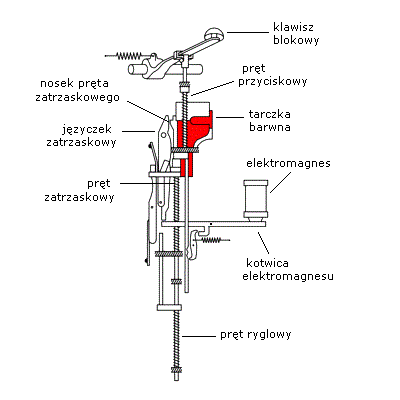 Ilustracja do pytania 23