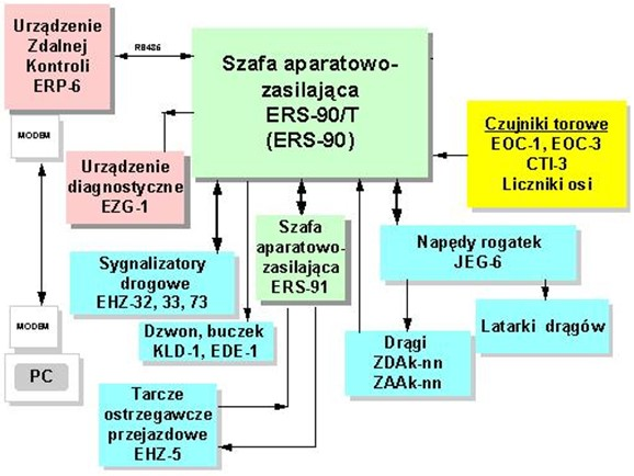 Ilustracja do pytania 32