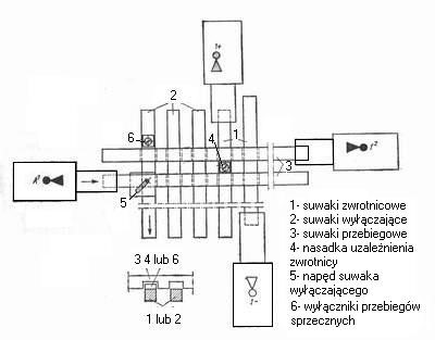 Ilustracja do pytania 8