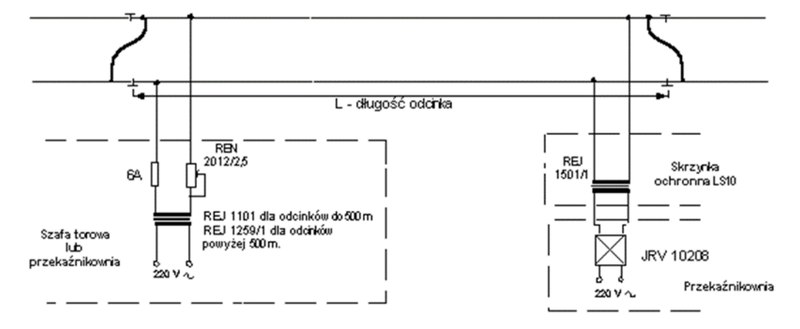 Ilustracja do pytania 16