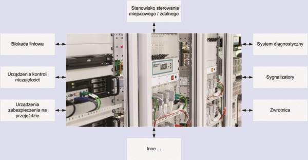Ilustracja do pytania 38