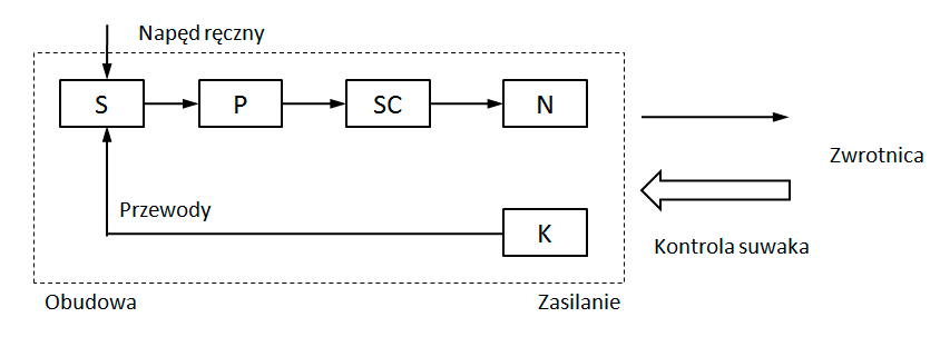 Ilustracja do pytania 9