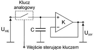 Ilustracja do pytania