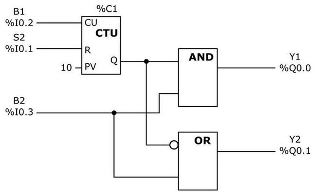 Ilustracja do pytania